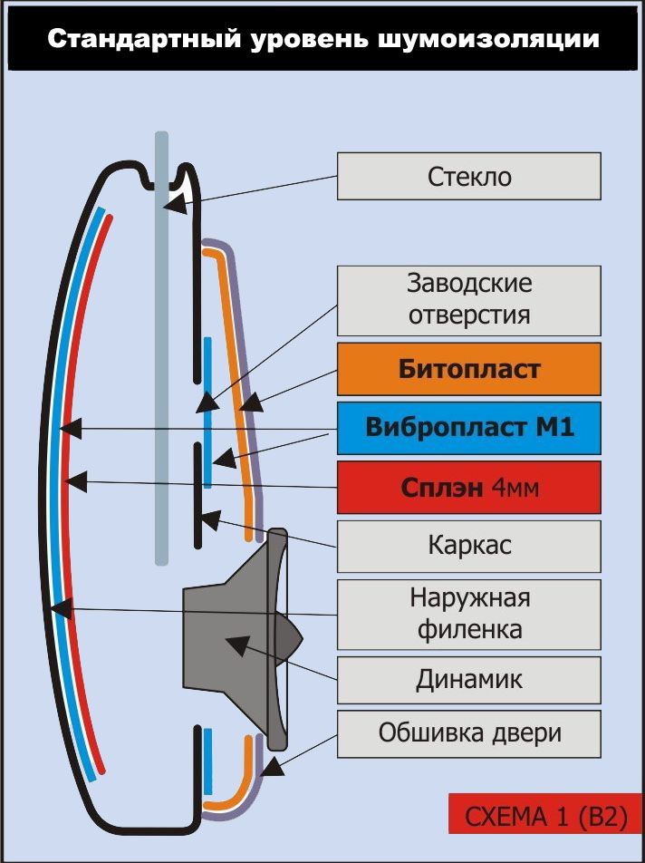 шумоизоляция дверей 1
