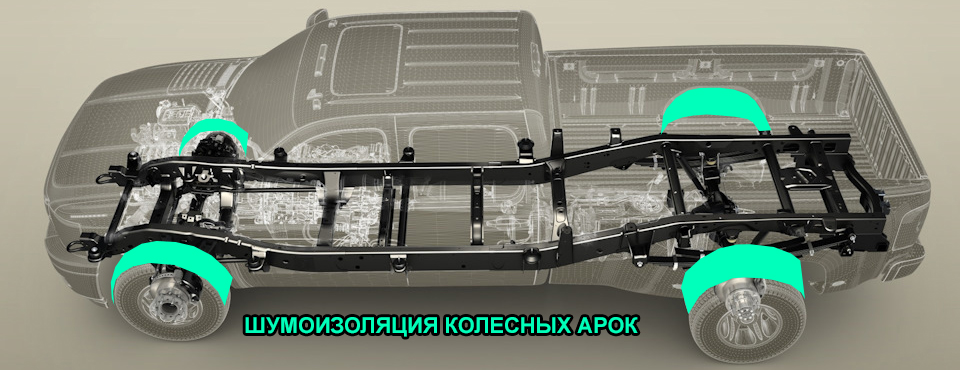 Шумоизоляция колесных арок