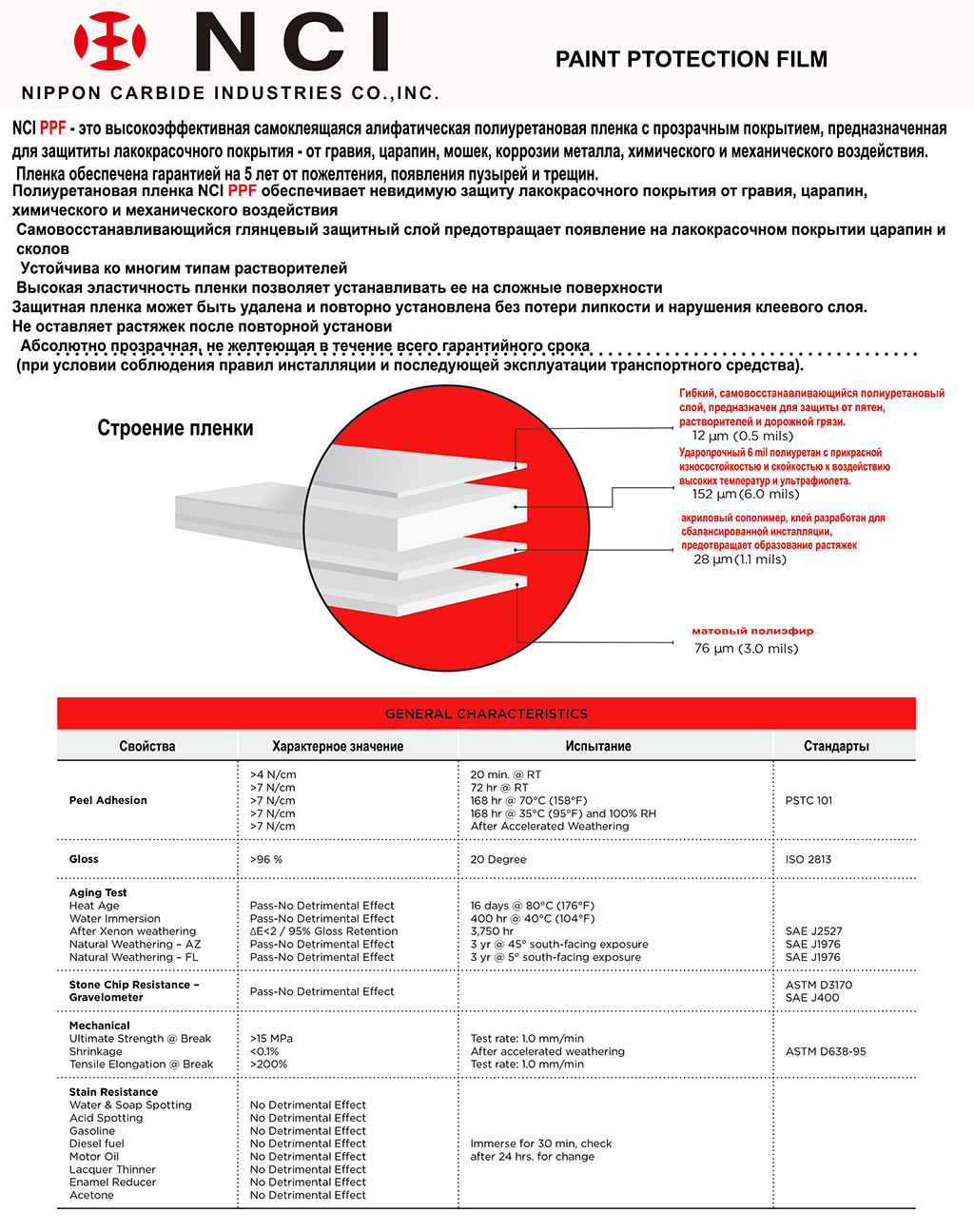 NCI PPF