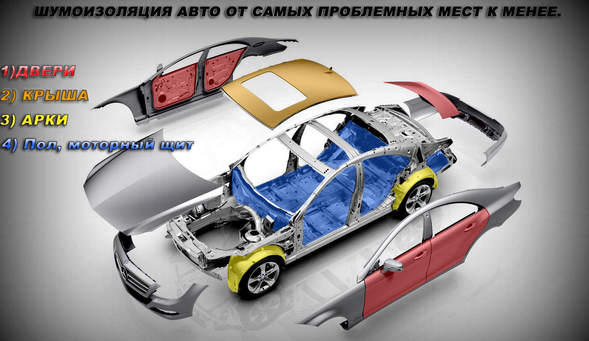 Шумоизоляция авто самые важные места